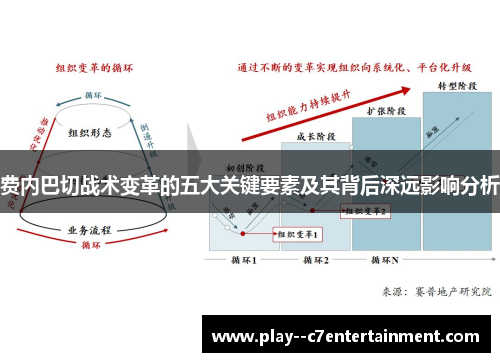 费内巴切战术变革的五大关键要素及其背后深远影响分析