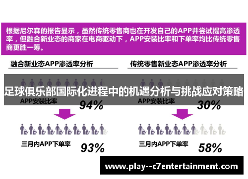 足球俱乐部国际化进程中的机遇分析与挑战应对策略