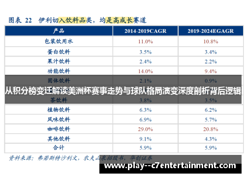 从积分榜变迁解读美洲杯赛事走势与球队格局演变深度剖析背后逻辑