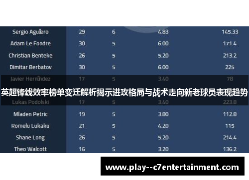 英超锋线效率榜单变迁解析揭示进攻格局与战术走向新老球员表现趋势