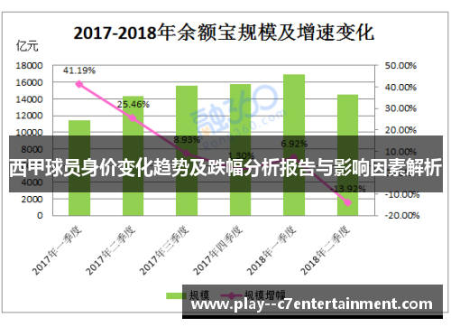 西甲球员身价变化趋势及跌幅分析报告与影响因素解析