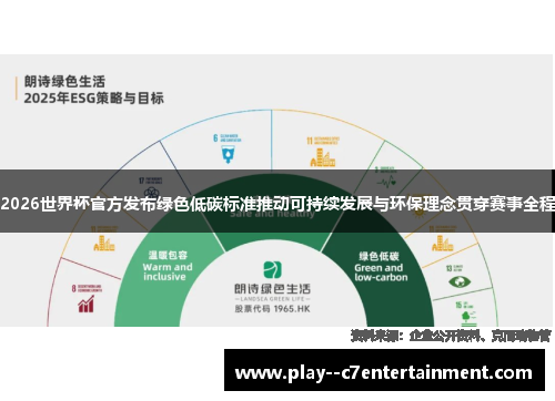 2026世界杯官方发布绿色低碳标准推动可持续发展与环保理念贯穿赛事全程